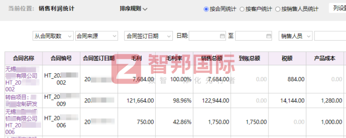 耀樟建材簽約智邦國際，實現高效運營與精益管理