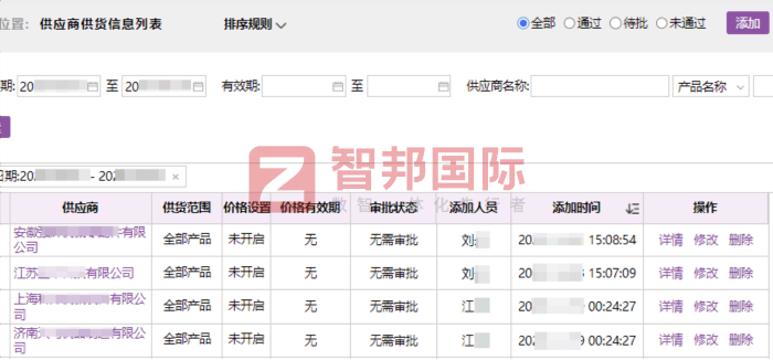 思櫞科技簽約智邦國際，實現穩健經營