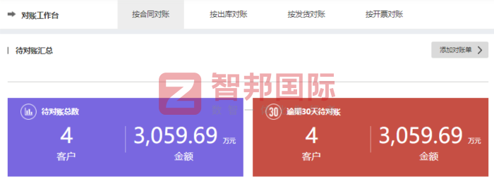 新科化工簽約智邦國際，打造長效發展的現代化標桿企業