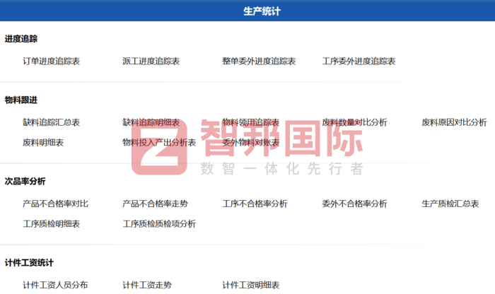 生輝液壓簽約智邦國際，以數智化提速，為高質量發展護航