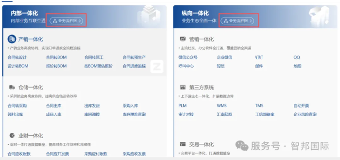 智邦國際32.20版本發布：全鏈路智慧協同，無縫賦能企業數智化管理