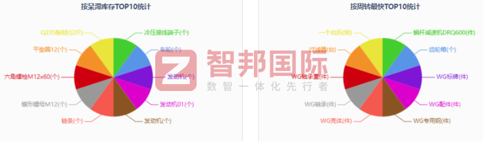 騰中筑路機械簽約智邦國際，全方位推進企業降本增效