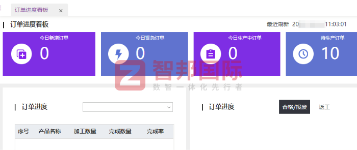 華仁醫(yī)療設(shè)備簽約智邦國際，推進管理信息化建設(shè)，加速生產(chǎn)數(shù)字化落地