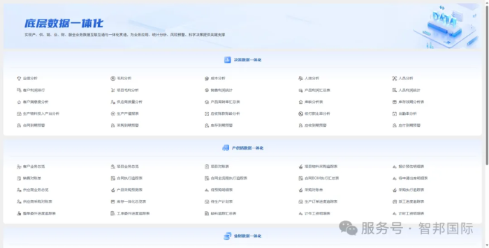 一體化為核，全場景賦能！智邦國際32.21版本發布，解鎖企業無縫協同智慧生態