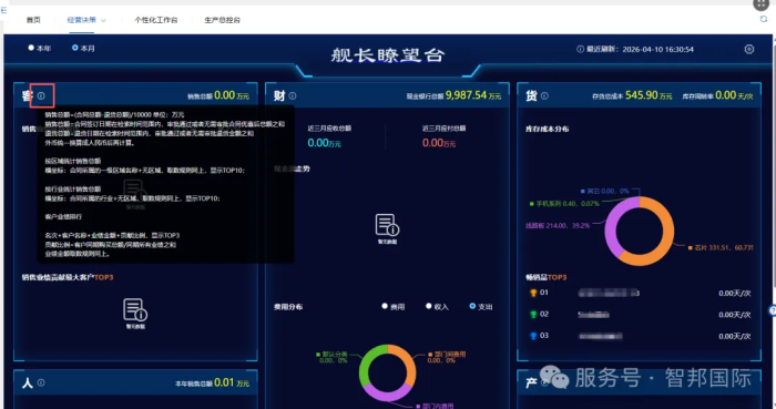 一體化為核，全場景賦能！智邦國際32.21版本發布，解鎖企業無縫協同智慧生態