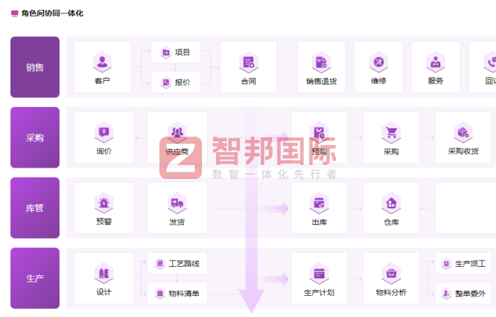 川盟智能科技簽約智邦國際，為高質量發展注入數智動能