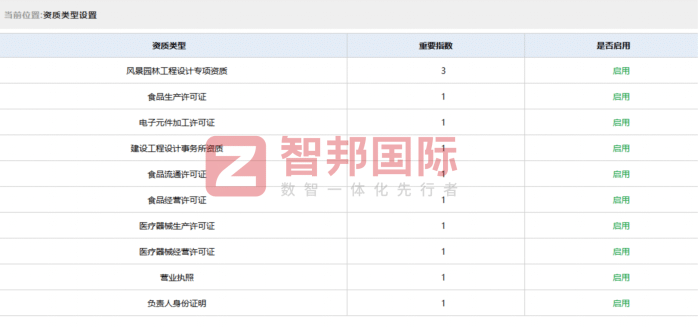 科海石化設備簽約智邦國際，以智賦能，擘領企業奔赴新程