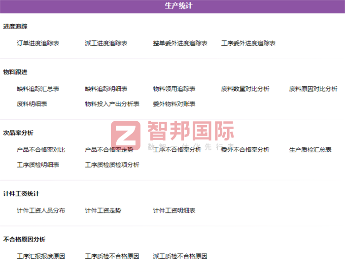 達成木器制品簽約智邦國際,落地精細化科學管理 達成木器制品簽約智邦國際,落地精細化科學管理