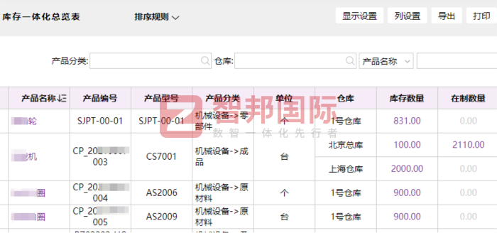 正工激光科技簽約智邦國際，持續(xù)夯實并強化企業(yè)核心競爭優(yōu)勢
