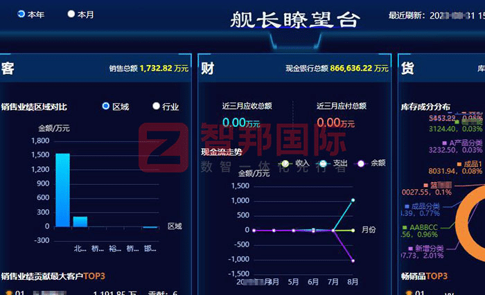 科和盛業技術簽約智邦國際，護航企業穩健長遠發展