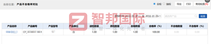 富立埃爾動力科技簽約智邦國際，依托精細化全域管理，驅動高質量產業進階