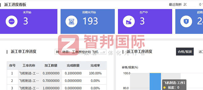 興祥五金制品簽約智邦國際，實現內外部全部資源統一統籌管理