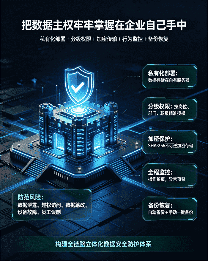 以匠心守初心,以共生赴長遠|成就客戶,讓每一次轉型皆有價值 以匠心守初心,以共生赴長遠|成就客戶,讓每一次轉型皆有價值