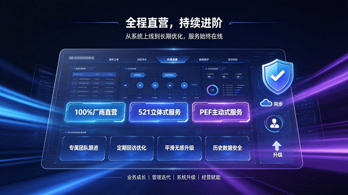 以匠心守初心,以共生赴長遠|成就客戶,讓每一次轉型皆有價值 以匠心守初心,以共生赴長遠|成就客戶,讓每一次轉型皆有價值