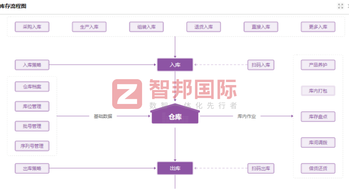 科海石化設備簽約智邦國際,持續強化企業創新實力 科海石化設備簽約智邦國際,持續強化企業創新實力