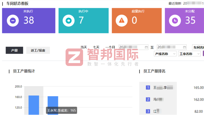 集思（濰坊）新型材料簽約智邦國際，業務流程進行重構優化