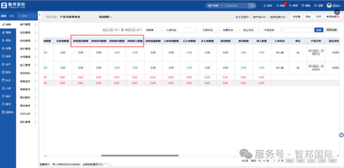 智邦國際32.24版本發布：數智協同全域貫通，助推企業精細化運營提質