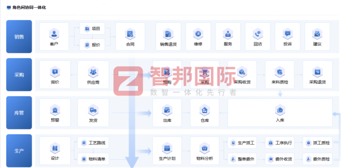 宜思博歷包裝制品簽約智邦國際，精進運營管理效能，持續激活生產核心動能