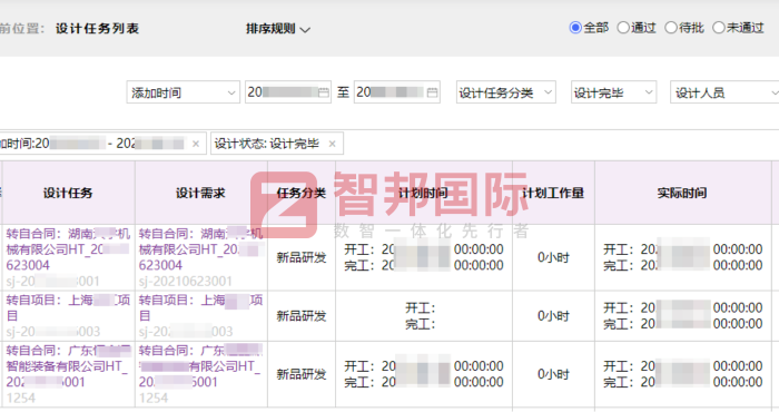 精視視覺科技簽約智邦國際,構建一體化綜合管理體系 精視視覺科技簽約智邦國際,構建一體化綜合管理體系