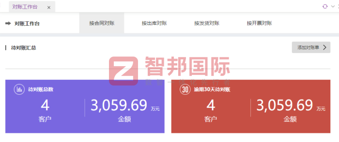 易染數碼科技簽約智邦國際,深度賦能業務流程,全面釋放企業運營效能 易染數碼科技簽約智邦國際,深度賦能業務流程,全面釋放企業運營效能