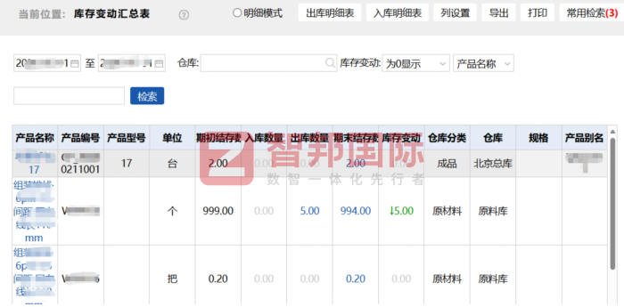 海沛儀器簽約智邦國際,構建務實可行的降本增效運營體系 海沛儀器簽約智邦國際,構建務實可行的降本增效運營體系