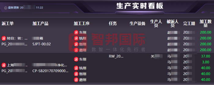 湜清新材料科技簽約智邦國際，提升工序效率與產品質量