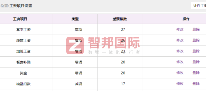 達錦新材料科技簽約智邦國際，夯實企業(yè)核心競爭力