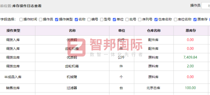 易互德實業集團簽約智邦國際，助企業達成管理全面一體化