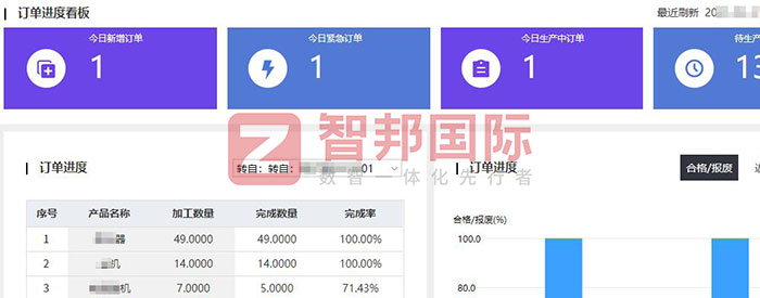 純的星鉆新材料（佛山）簽約智邦國際，加速企業數智升級，釋放經營新動能