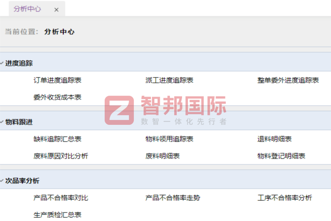 艾諾杰智能科技簽約智邦國際，賦能企業在智能制造賽道實現高質量發展